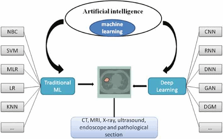 Artificial-Intelligence-aided-Disease-Prediction