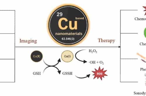 Copper-Based Nanomaterials for Image-Guided Cancer Therapy