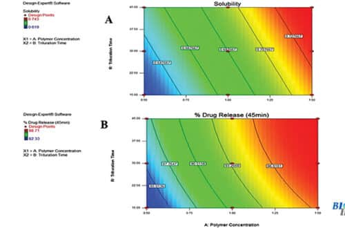 Drug Dissolution of Nitrofurantoin