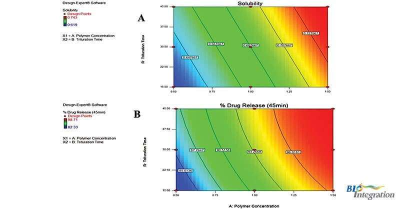 Drug Dissolution of Nitrofurantoin