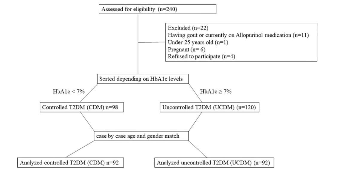 Population-Study-Insights-Linked-to-Genetic-Variants