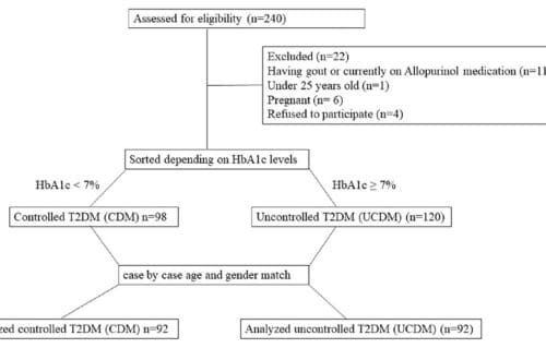 Population-Study-Insights-Linked-to-Genetic-Variants