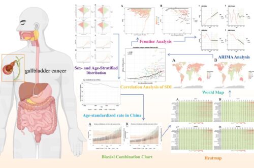 Gallbladder and Biliary Tract Cancer