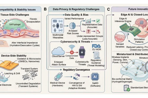 Wearable Bioelectronics