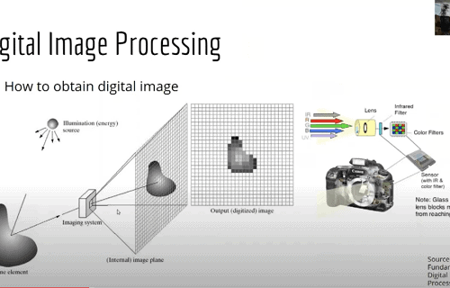 digital-image-processing